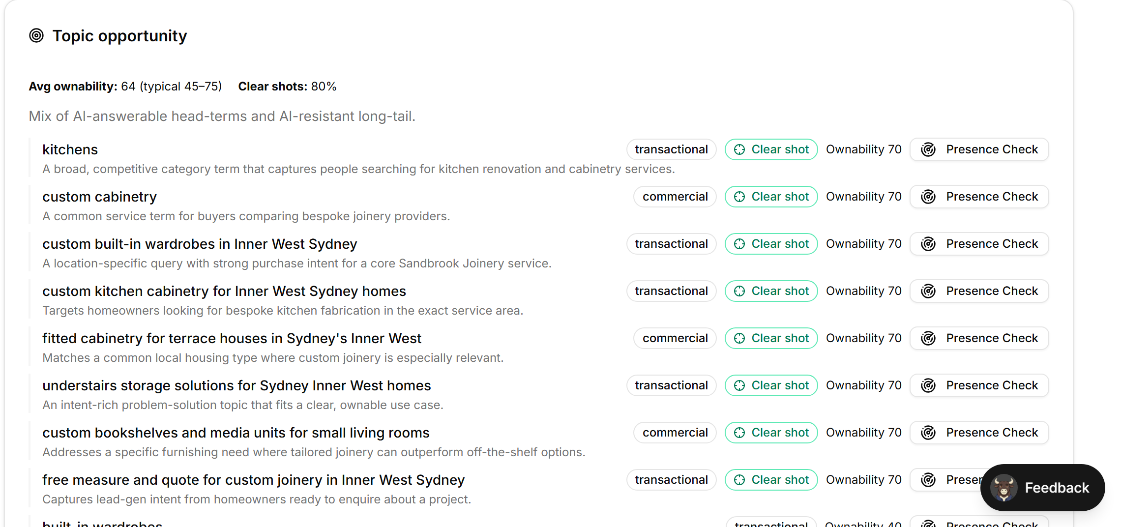 The topic opportunities list, each row with an ownability score and a Presence Check button on the right.