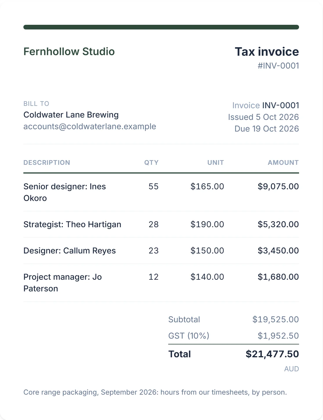 A tax invoice from Fernhollow Studio, a demo brand and web studio, to a craft brewery: a month’s logged hours, one line per person at their rate, $19,525 plus GST