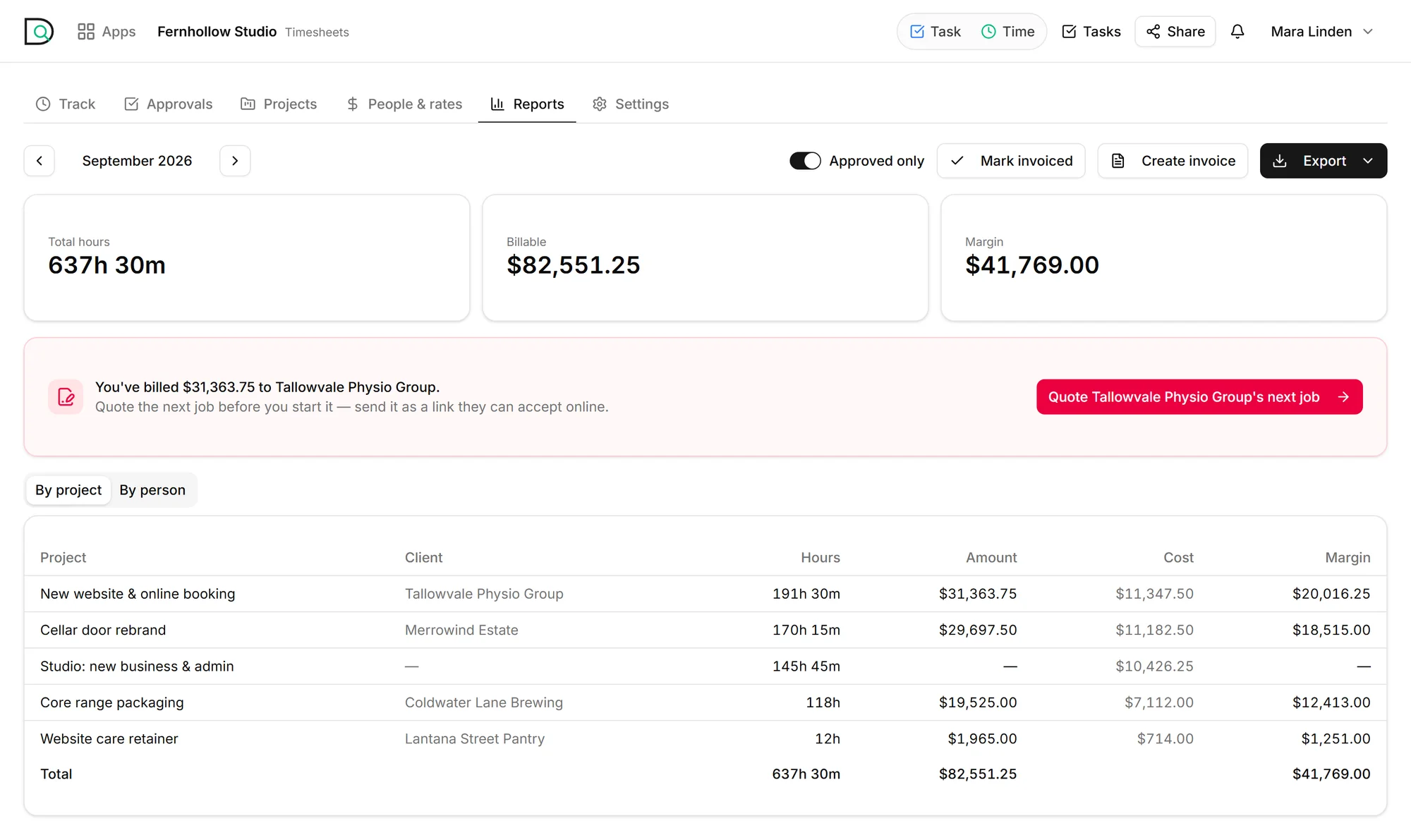 Timesheet reports for a month at the demo studio: 637.5 hours, $82,551 billable and $41,769 margin, by client project, with the studio’s unbillable admin time showing its cost only