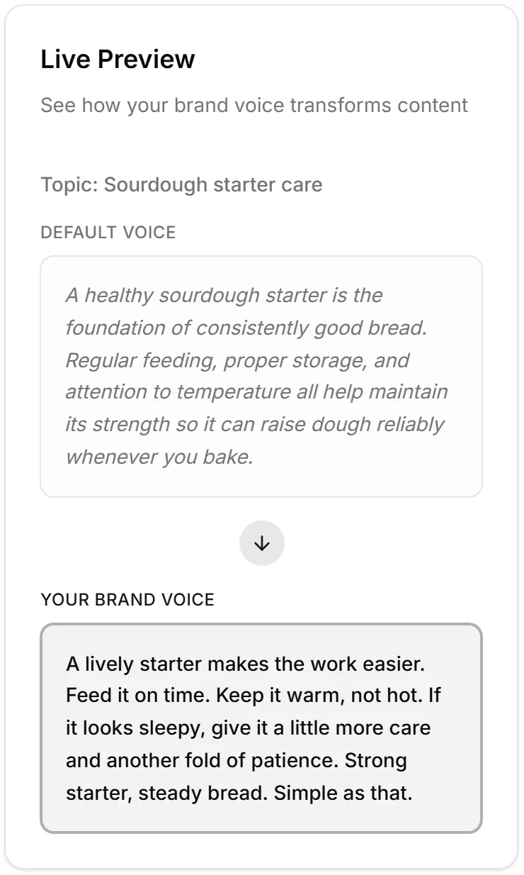 Live preview for Kettlebrook Sourdough, a demo bakery: a generic paragraph on sourdough starter care, and below it the same advice in the bakery’s own short, plain sentences